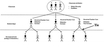 Beyond Ethnic Diversity: The Role of Teacher Care for Interethnic Relations